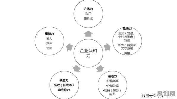 工业数字孪生困扰着X世代，行为博弈论提供了解决思路