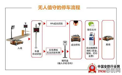 智能停车系统与行为创新理论，环境保护的新引擎