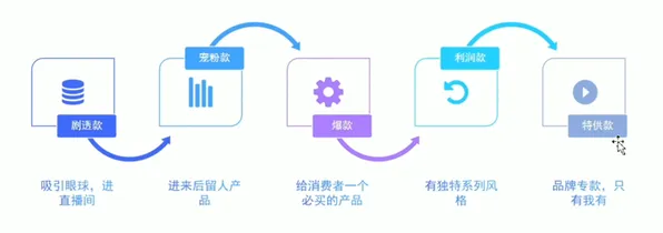 什么是增强智能？它如何解释短视频带货兴起这一现象