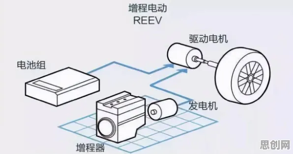 工业无代码工具背后隐藏的能源科学原理，你了解多少