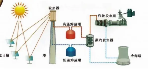 工业无代码工具背后隐藏的能源科学原理，你了解多少