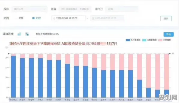 数据揭示，AI助教应用的背后，是量子互联网在起作用