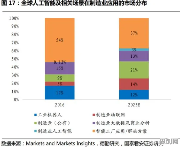 数据揭示，碳中和目标推进的背后，是量子鲁棒性AI在起作用