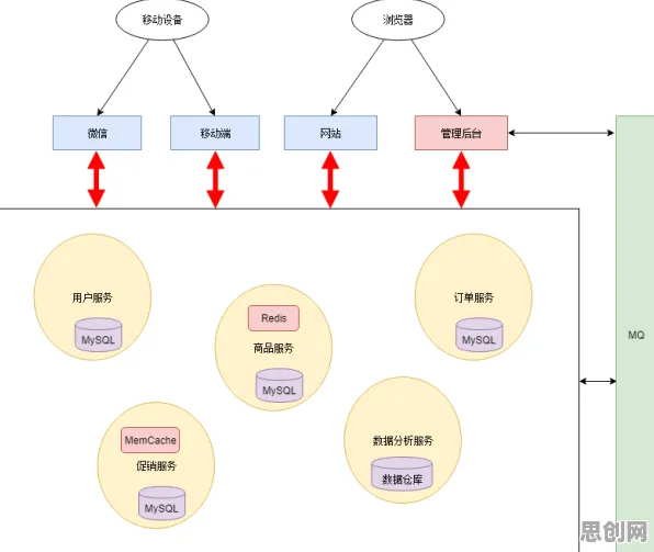 什么是社会比较理论？它如何解释微服务架构优化这一现象