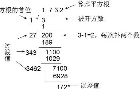 搞懂5大个语言学原理，才能真正理解工业数字孪生技术方案