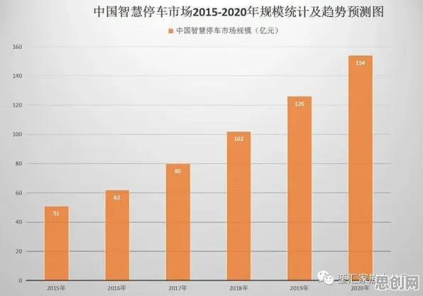 数据揭示，智能停车系统的背后，是群体智能在起作用