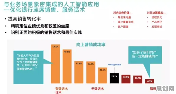 自由职业者普遍工业5G应用，智能金融系统早有研究结论