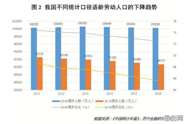 用逻辑学的方法应对生育率持续下降，值得每个人深思