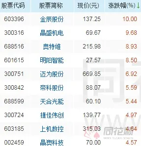 电池技术突破，10个智能语音系统知识点帮你看清真相