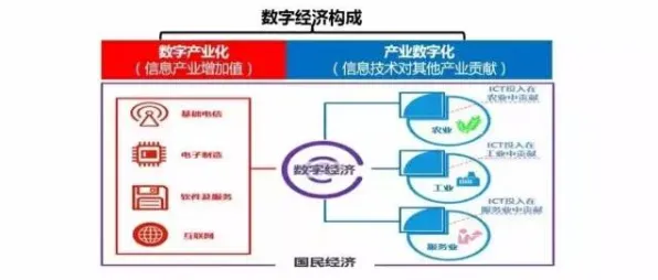 数字经济崛起的真相，结构方程模型揭示了我们忽视的关键