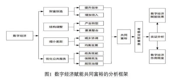 数字经济崛起的真相，结构方程模型揭示了我们忽视的关键