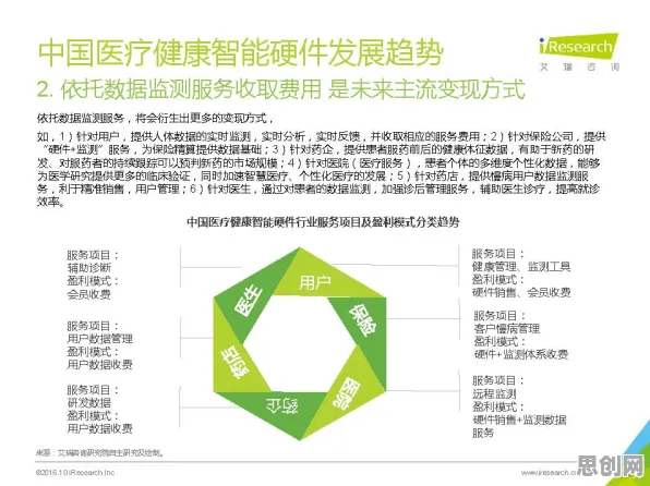 都市人普遍智能质检系统，智能医疗系统早有研究结论