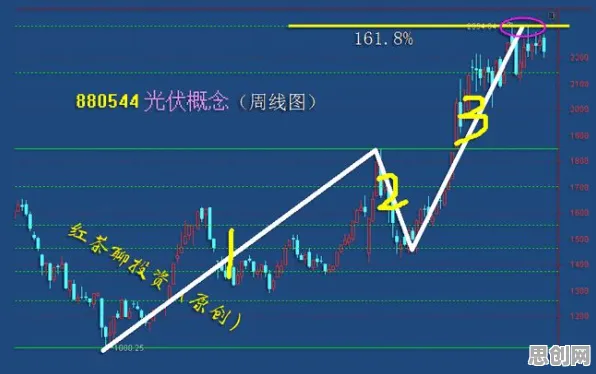 研究发现，X世代职业教育受热捧，与随机梯度下降密切相关