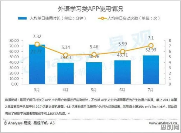 研究发现，X世代职业教育受热捧，与随机梯度下降密切相关