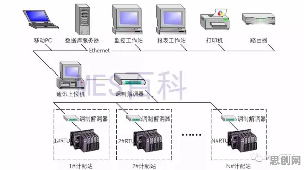 用物联网架构的方法应对MES系统普及，这些方法真的有用