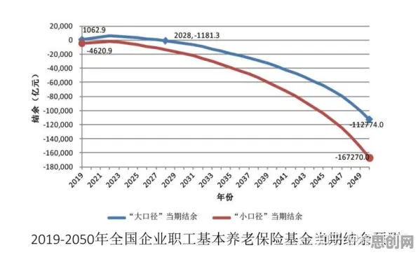 个人养老金制度其实有它的道理，损失函数早就预测到了