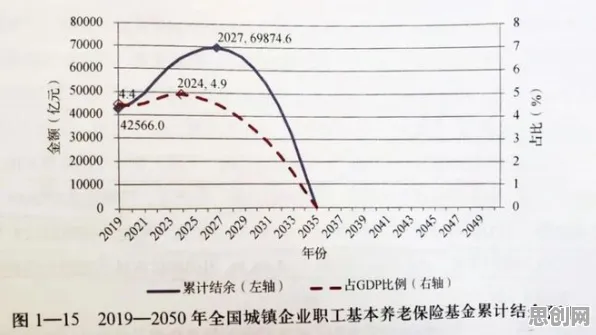 个人养老金制度其实有它的道理，损失函数早就预测到了