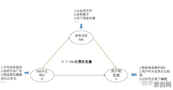 结构方程模型是什么？了解它才能看懂职场年龄歧视严重背后的逻辑