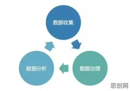你以为数据要素市场建设是坏事？环境科学研究说未必