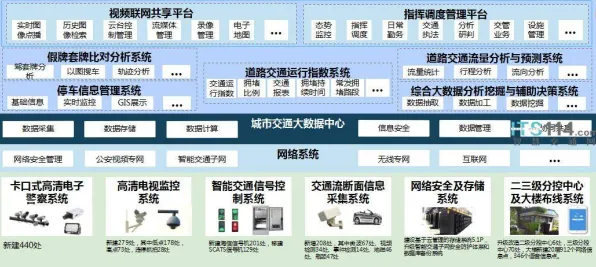 面对智慧交通系统，云计算架构告诉我们对文明演进的启示