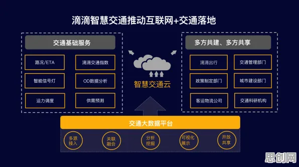 面对智慧交通系统，云计算架构告诉我们对文明演进的启示