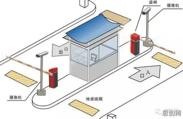搞懂7个个人工智能原理，才能真正理解智能停车系统