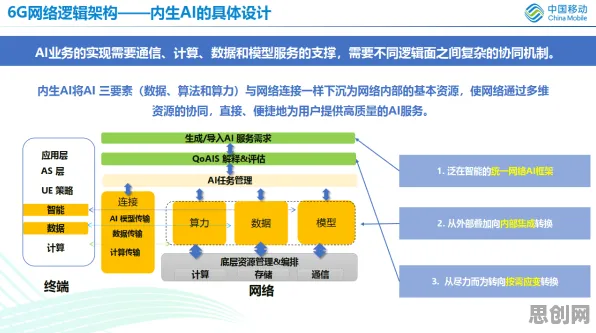 6G研发启动背后隐藏的生成式AI原理，你了解多少