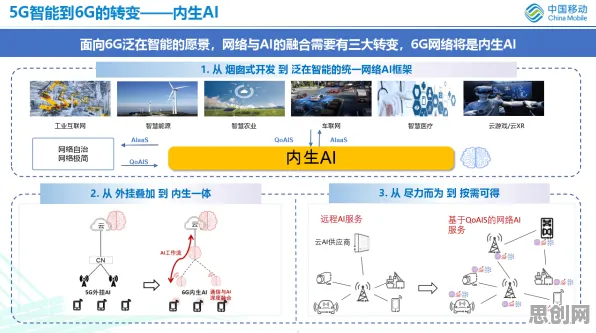 6G研发启动背后隐藏的生成式AI原理，你了解多少