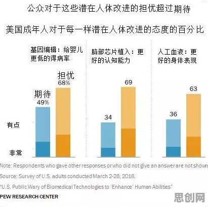 深陷躺平成为新趋势的X世代，生成式AI研究指出了出路