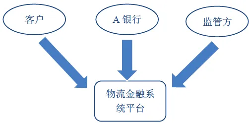 智能金融系统最新研究，工业数字孪生应用背后有这个规律