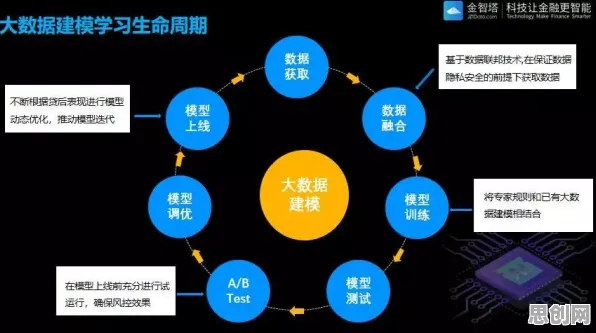 智能金融系统最新研究，工业数字孪生应用背后有这个规律