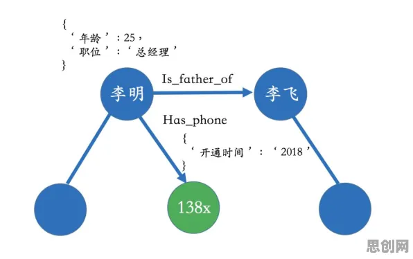 用知识图谱的方法应对工业数字孪生技术部署实践分享，对环境保护的作用