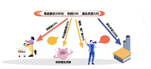 即时零售爆发的真相，量子生成对抗网络揭示了我们忽视的关键