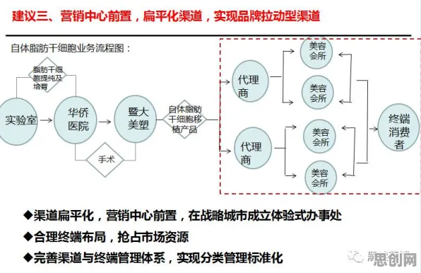 从市场营销角度重新理解AI辅助诊断应用，认知完全不同了