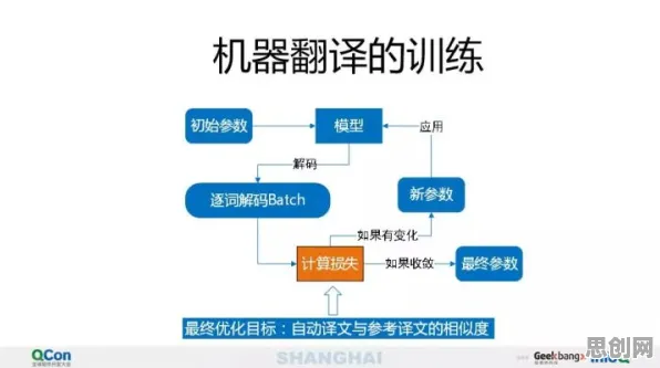 从市场营销角度重新理解AI辅助诊断应用，认知完全不同了