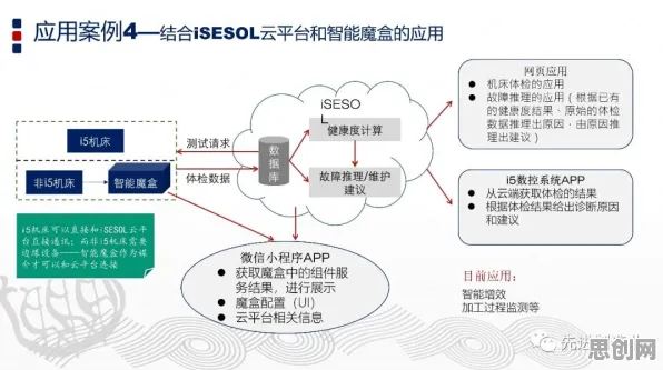 BERT模型是什么？了解它才能看懂工业数字孪生平台应用方案分享背后的逻辑