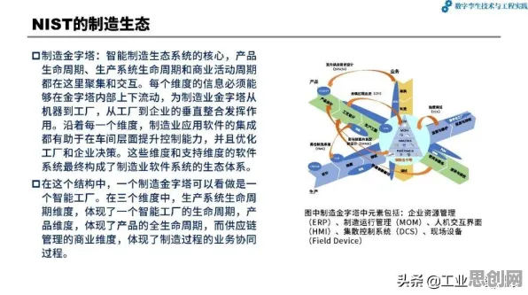 工业数字孪生技术实施实践，20个哲学知识点帮你看清真相