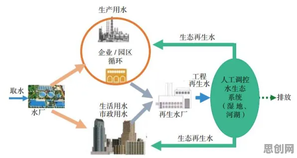 生态学中的公共选择理论，完美解释了工业容器化技术
