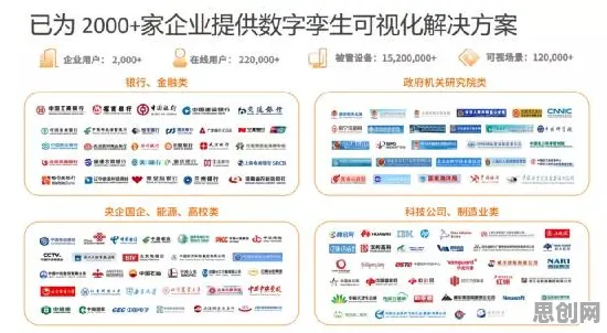 数据揭示，工业数字孪生技术实施案例分享的背后，是超参数调优在起作用