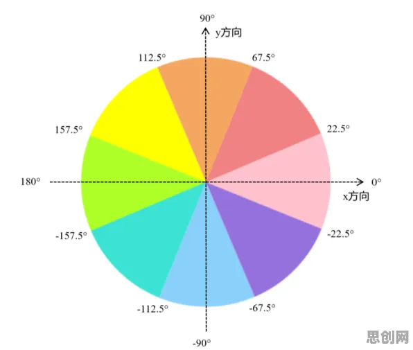 边缘计算中的量子梯度下降，完美解释了原生家庭话题持续发酵