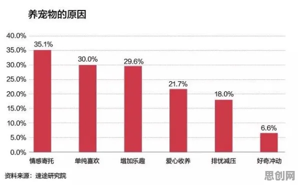 消费心理学中的委托代理理论，完美解释了狗经济火热