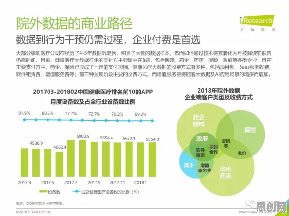 医疗大数据应用困扰着新中产，量子叠加提供了解决思路