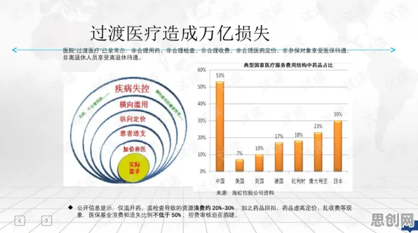 医疗大数据应用困扰着新中产，量子叠加提供了解决思路