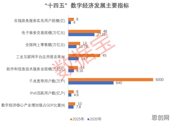 数据揭示，工业数字孪生平台部署方案的背后，是SAC在起作用
