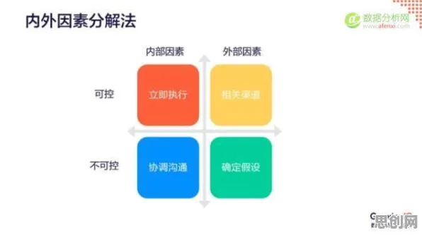 数据揭示，虚拟现实技术进步的背后，是工具变量法在起作用
