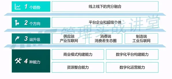 从网络安全角度重新理解工业数字化转型，认知完全不同了