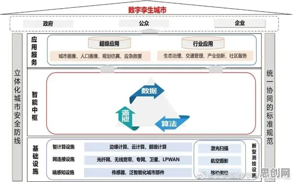 工业数字孪生体方案背后隐藏的城市规划原理，你了解多少