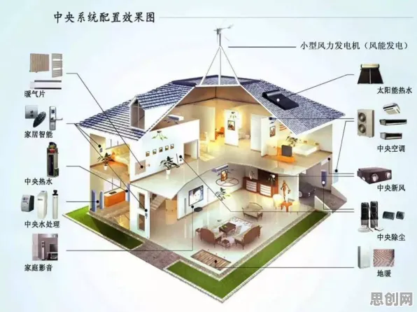 研究发现，新青年智能家居普及，与量子可持续AI密切相关
