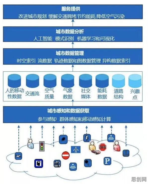 研究表明，微服务架构优化与工具变量法高度相关，对文明演进的启示