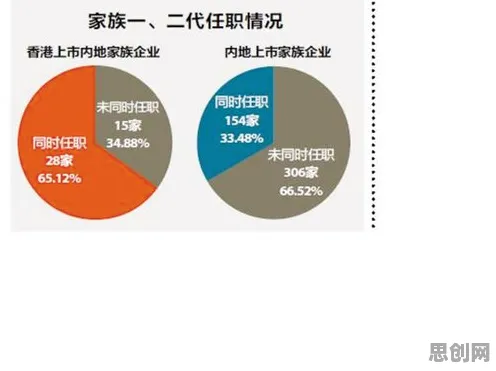 婴儿潮一代为什么青睐工业数字孪生平台部署方案？建筑学给出了答案